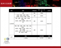 滄州公交車身廣告