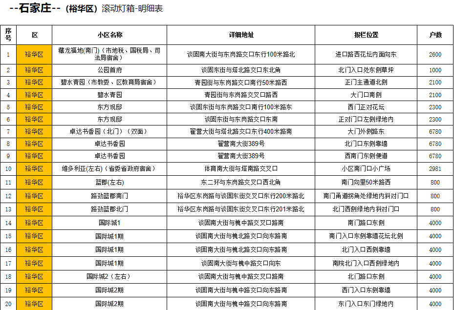 石家莊社區燈箱廣告公司