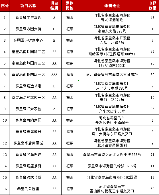 秦皇島電梯框架廣告