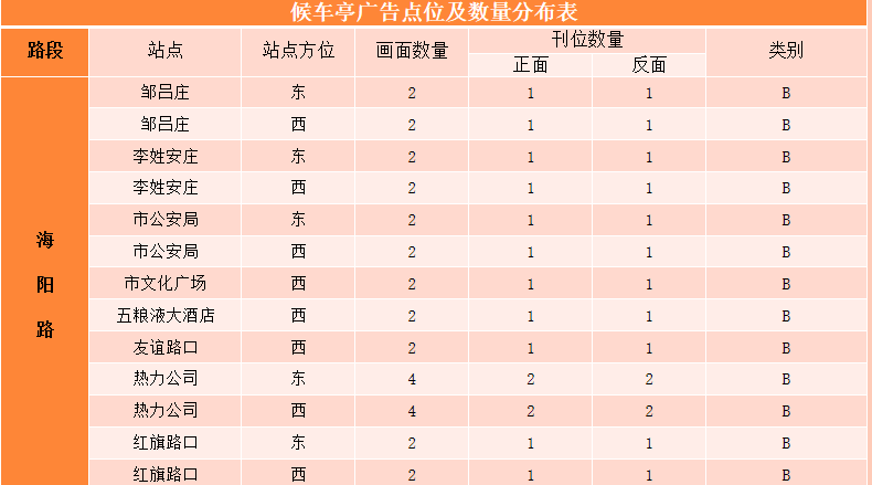 秦皇島公交站牌廣告