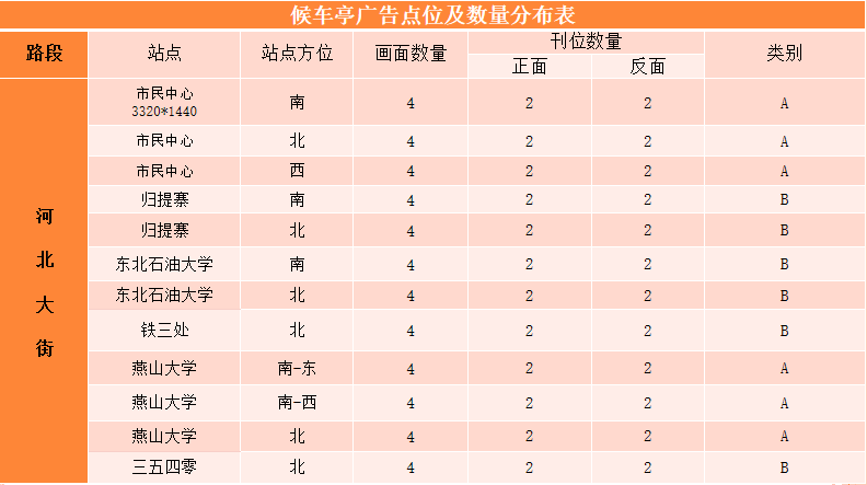 秦皇島公交候車廳廣告