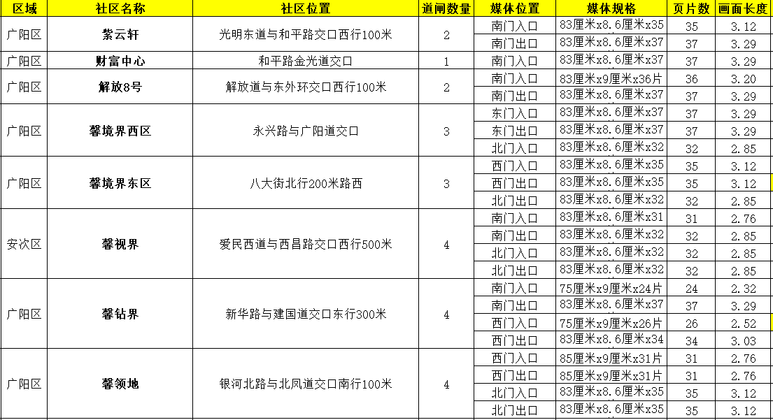 廊坊道閘廣告公司