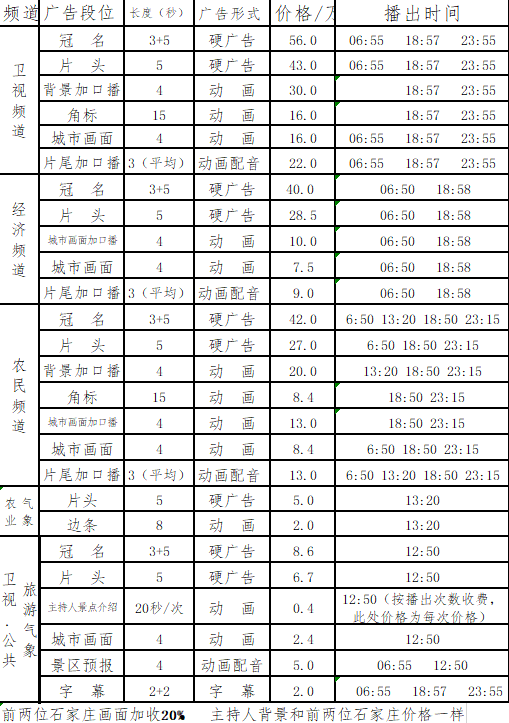 河北衛視廣告價格