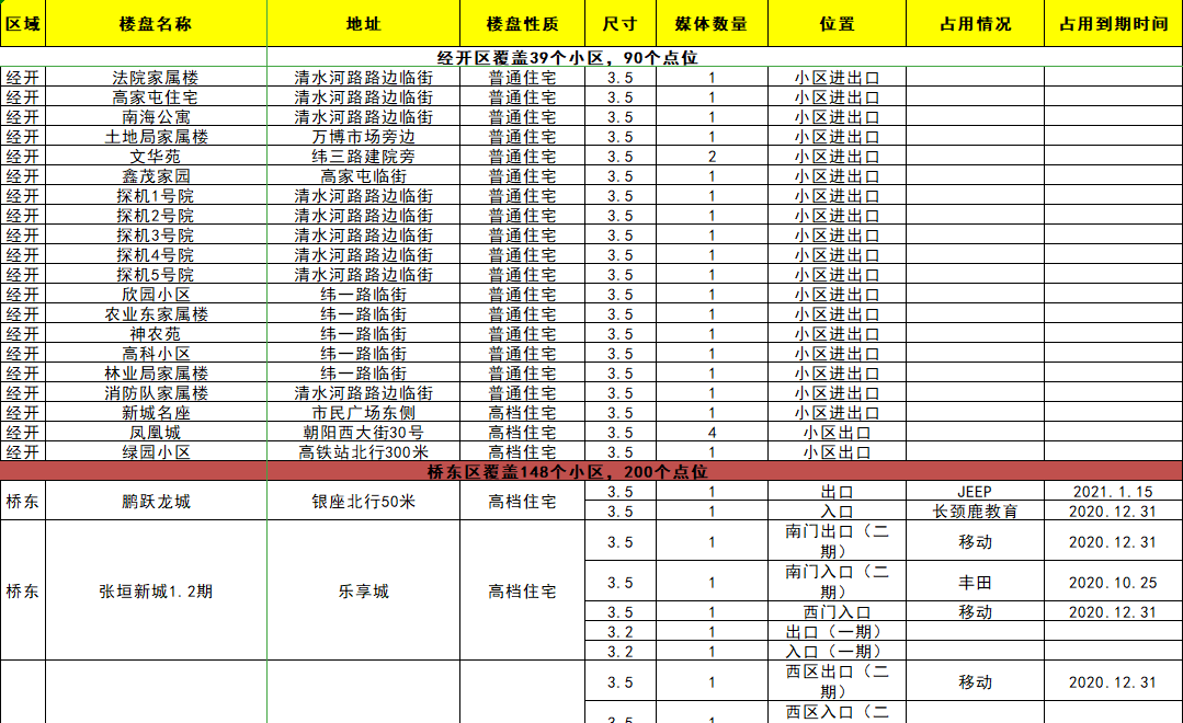 張家口道閘廣告