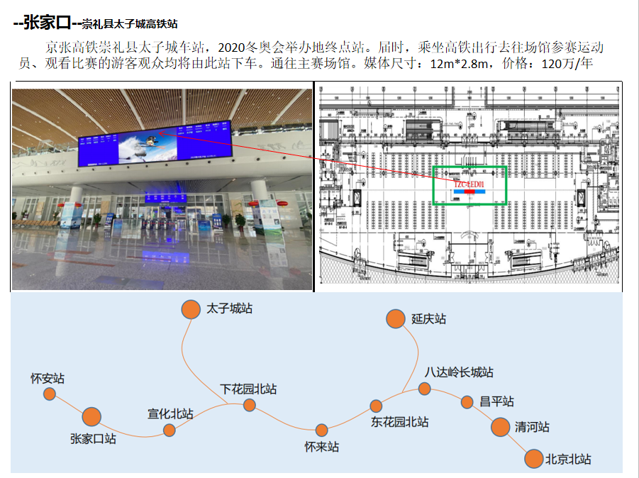 張家口高鐵站廣告