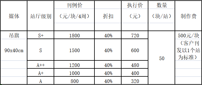 石家莊地鐵吊旗廣告