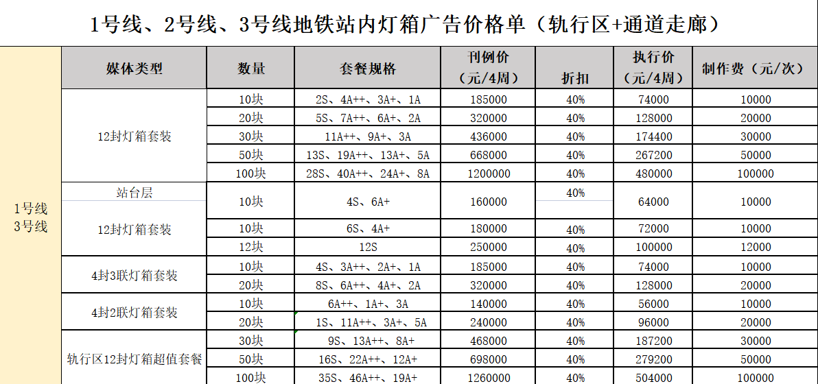 石家莊地鐵燈箱廣告