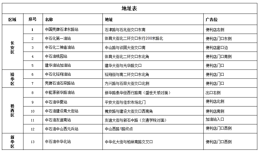 石家莊加油站戶外大屏廣告